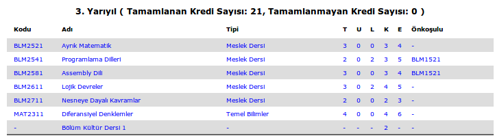 YTU CE 2.sınıf Güz Dönemi